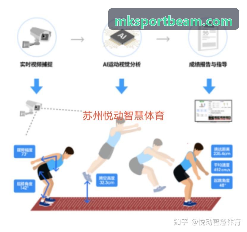 MK一键发布与多端收益分润